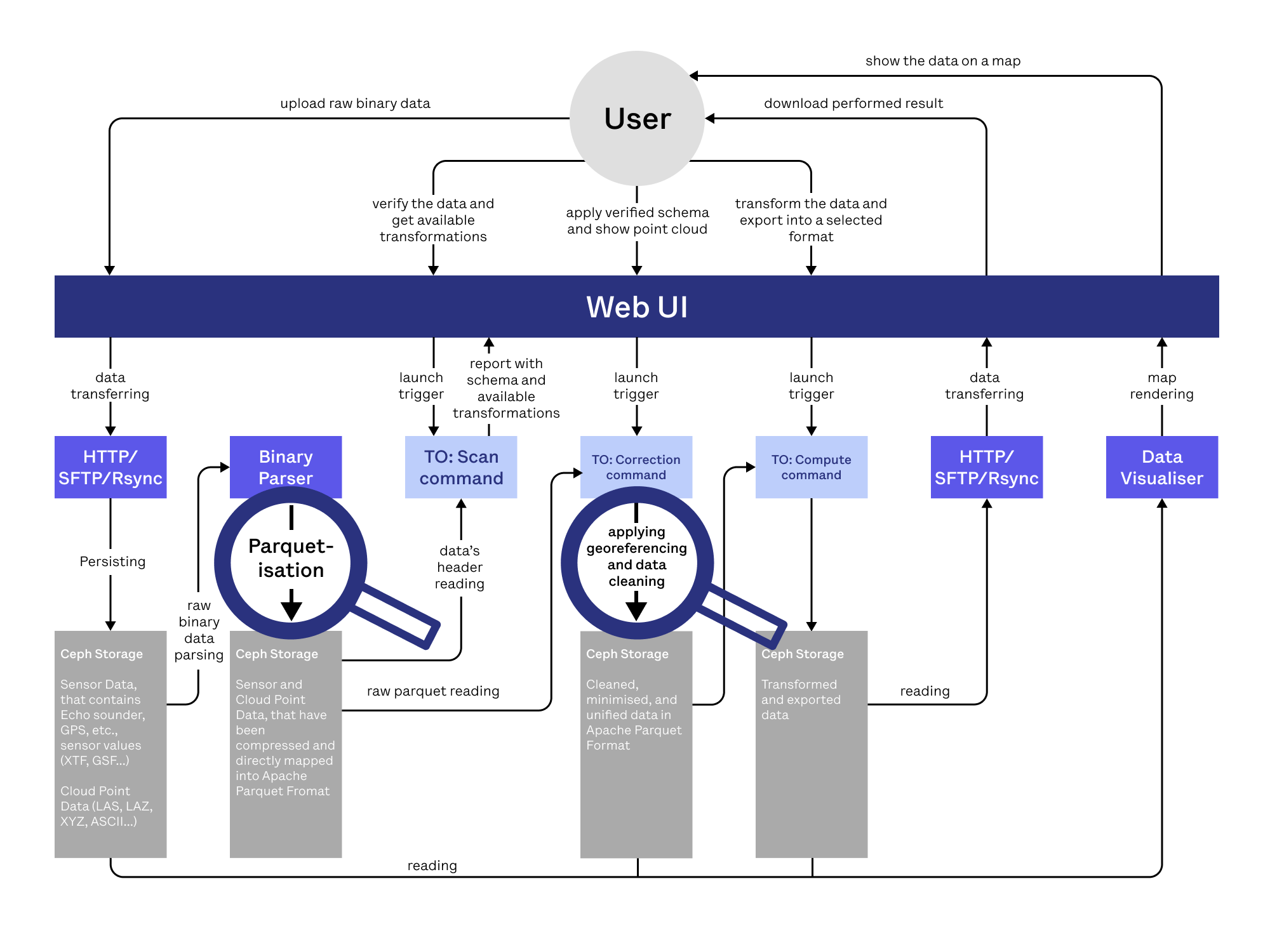 power-of-TO-big-data