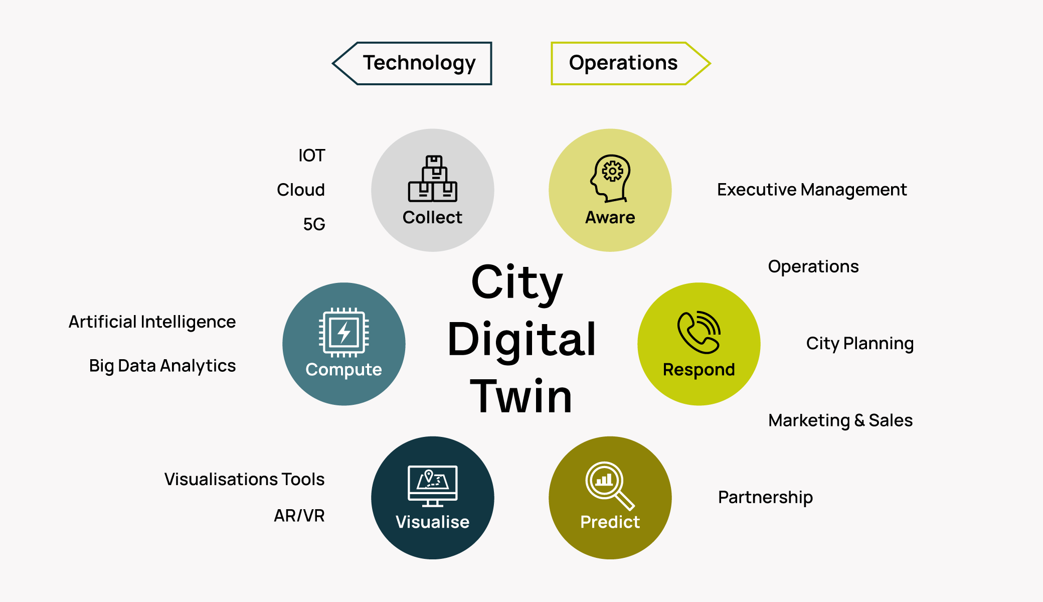 Figure-7-TrueEarth-City Digital Twin