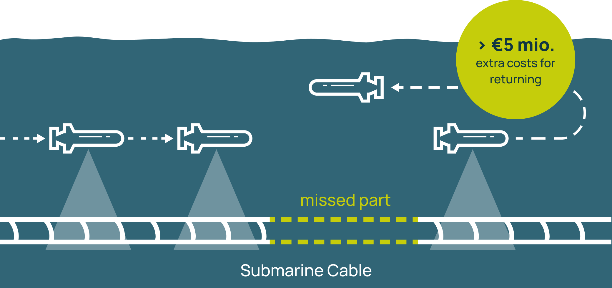figure-3